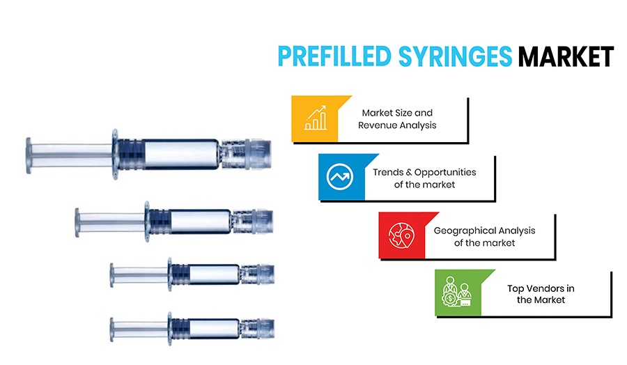 Prefilled Syringes Market to Observe Fastest Growth in APAC