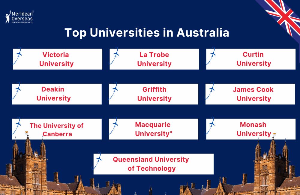 Best Universities to study in Australia
