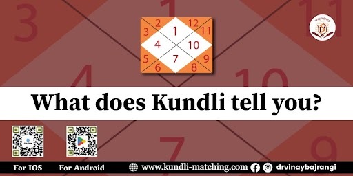 What Does Kundli Tell You?