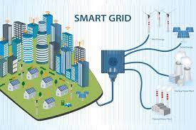 Smart Grid Network Market Report Opportunities, and Forecast By 2030